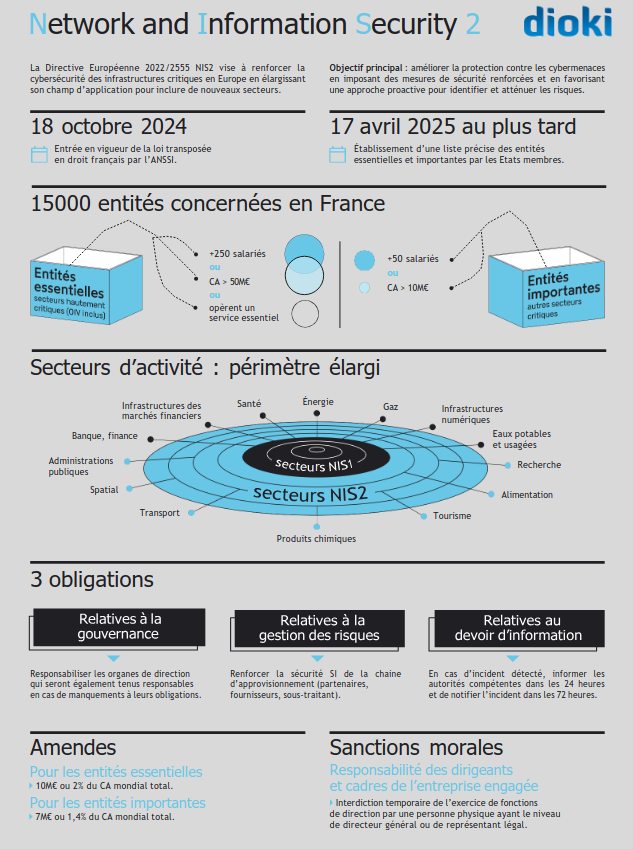 infographie NIS2 infographie NIS2